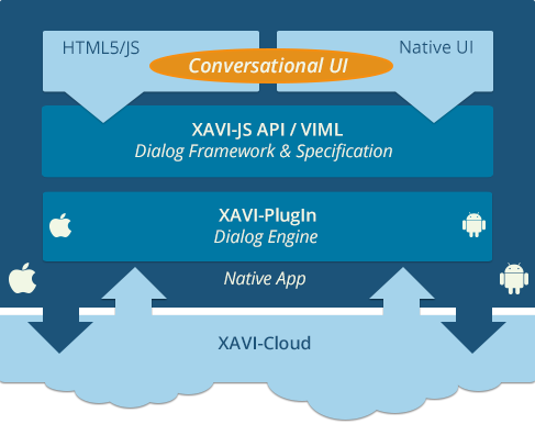 xtone Architecture